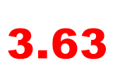 Mortgage Rates Drop to 3.63%
