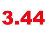 3.44%: Mortgage Rates Drop Slightly
