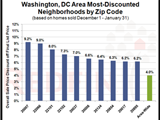 Top 10 Most-Discounted Zip Codes in the DC Metro