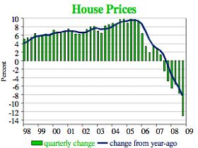 WSJ: Home Prices Affordable for Most in the US: Figure 1