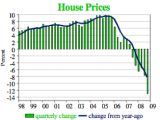 WSJ: Home Prices Affordable for Most in the US