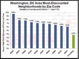 DC Area Zip Codes With Most Discounted Homes