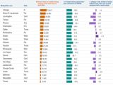 WSJ: April Drop in Listings for Homes