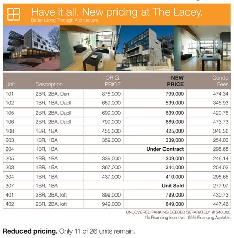 Prices Drop at The Lacey: Figure 2