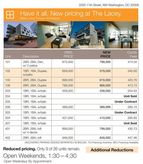 The Lacey Lowers Prices on Certain Units: Figure 1
