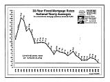 Interest Rates: The Difference 30 Years Makes