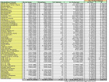 Neighborhood by Neighborhood: DC Home Sales Analysis