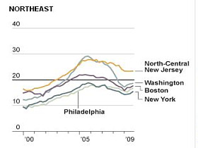 The Paper of Record Says It's Time to Buy in DC