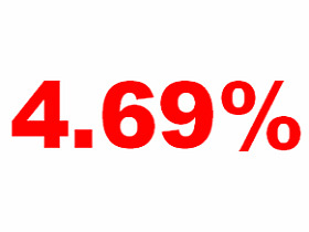 Mortgage Rates Break Record, New Legislation to Protect Borrowers: Figure 1