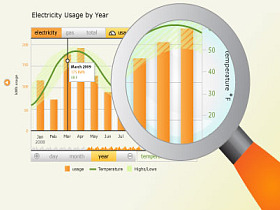 How Much Energy Do You Use? Microsoft Hohm Will Tell You: Figure 1