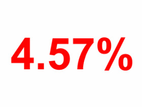 Mortgage Rates Drop to 4.57, Another Record: Figure 1