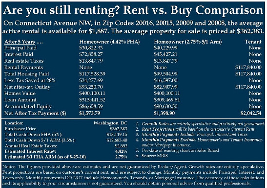 The Rent Versus Buy Debate: A Local Perspective: Figure 1