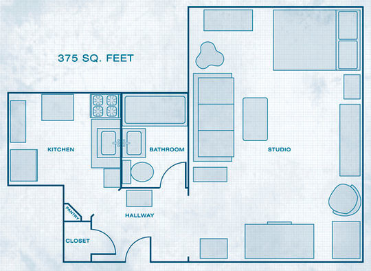 The Many Ways to Live in a Studio: Figure 2