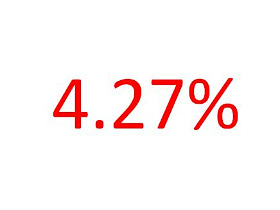 4.27%: The Record Mortgage Rate (For This Week, At Least): Figure 1