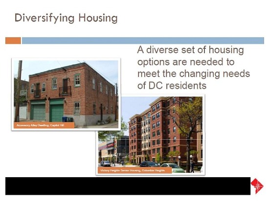 The Future of DC Housing Discussed at Smart Growth Forum: Figure 1