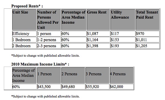 The Remaining Brookland Artspace Lofts Available For Rent: Figure 2