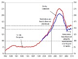 Case Shiller Looks Back at The 2010 Housing Market