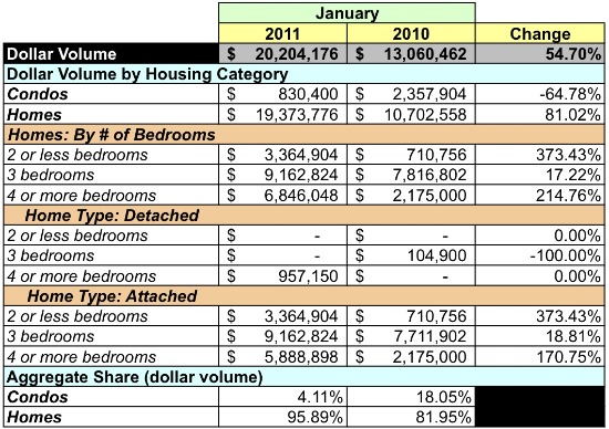 Housing Market Watch: 20002: Figure 4