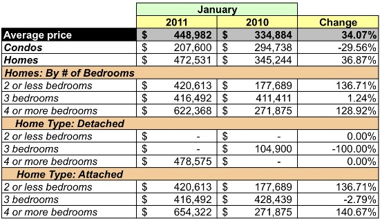 Housing Market Watch: 20002: Figure 2