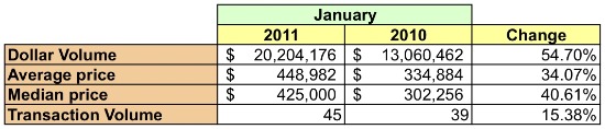 Housing Market Watch: 20002: Figure 1