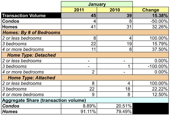 Housing Market Watch: 20002: Figure 3