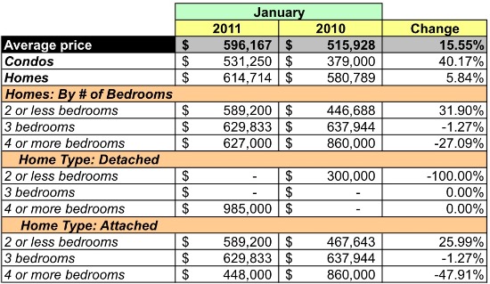 Housing Market Watch: 20003: Figure 2