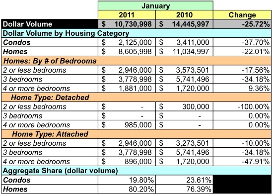 Housing Market Watch: 20003: Figure 4