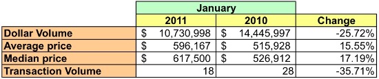 Housing Market Watch: 20003: Figure 1