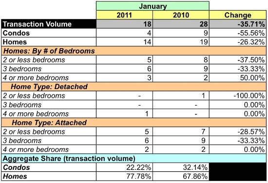 Housing Market Watch: 20003: Figure 3