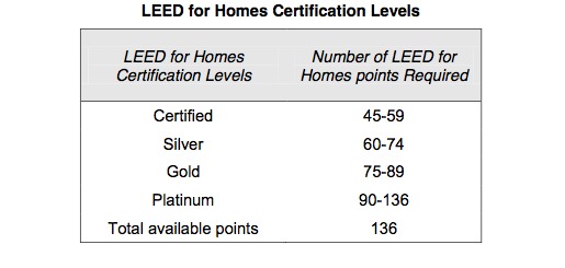 Preview: The Solidago, DC's First LEED Platinum Condo Development?: Figure 4