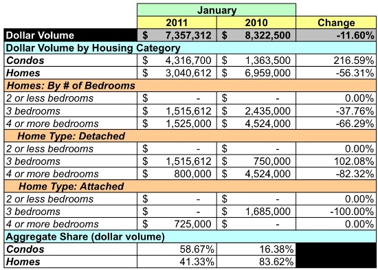 Housing Market Watch: 20015: Figure 4