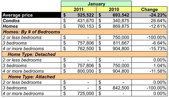 Housing Market Watch: 20015: Figure 2