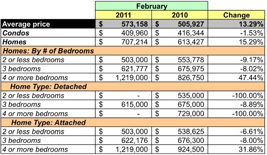 Market Watch 22314: Old Town, Carlyle and Taylor Run in Alexandria: Figure 2