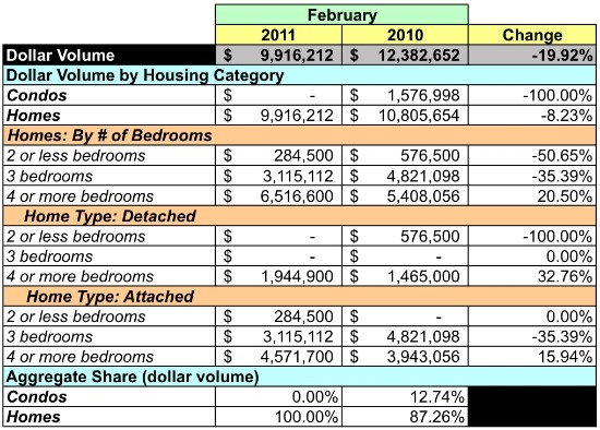 Market Watch: 20011 -- Petworth, 16th Street Heights, Crestwood: Figure 4