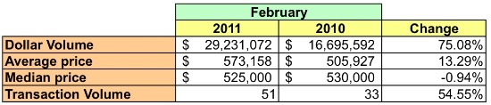 Market Watch 22314: Old Town, Carlyle and Taylor Run in Alexandria: Figure 1