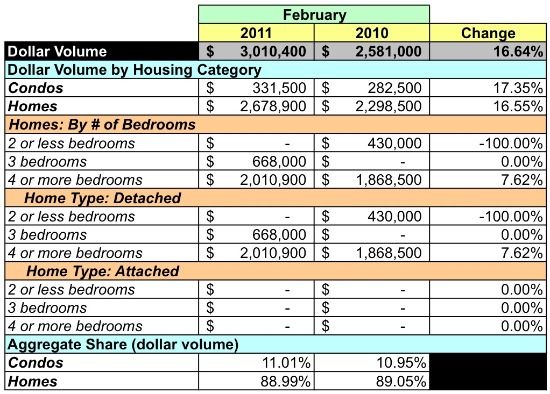 Market Watch 20912: Takoma Park: Figure 6