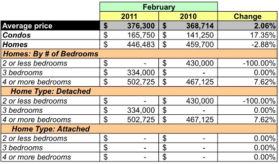 Market Watch 20912: Takoma Park: Figure 4