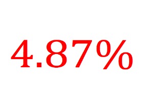 4.87%: Mortgage Rates Hold Steady: Figure 1