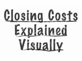 Sponsored: 10 Things You Should Know About Closing Costs