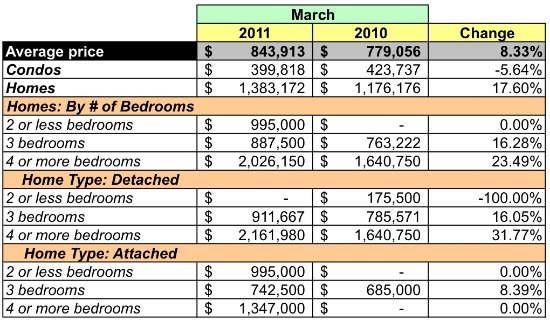 Market Watch 20016: AU Park, Spring Valley, Tenleytown: Figure 3