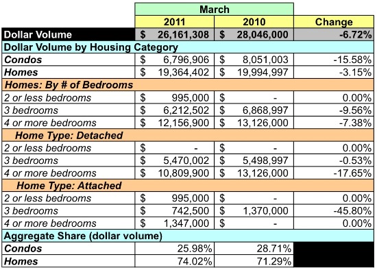 Market Watch 20016: AU Park, Spring Valley, Tenleytown: Figure 5