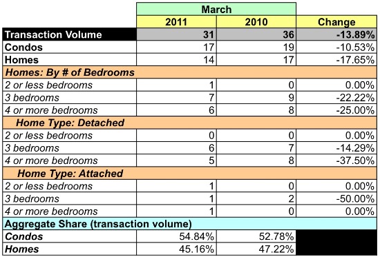 Market Watch 20016: AU Park, Spring Valley, Tenleytown: Figure 4