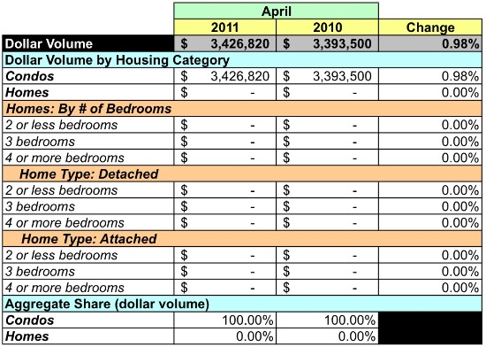 Market Watch 20036: Dupont Circle South: Figure 6