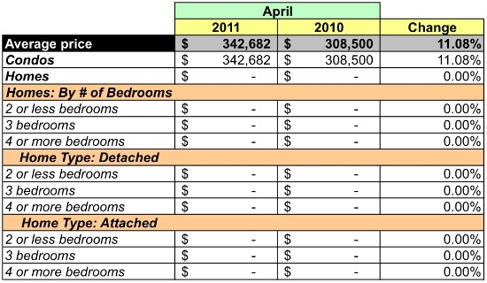 Market Watch 20036: Dupont Circle South: Figure 4