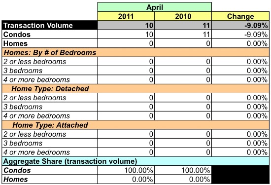 Market Watch 20036: Dupont Circle South: Figure 5