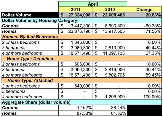 Market Watch 20814: Downtown Bethesda: Figure 6