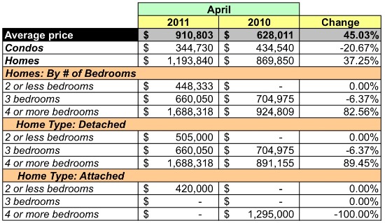 Market Watch 20814: Downtown Bethesda: Figure 4