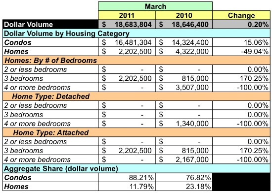 Market Watch 22209: Rosslyn and North Rosslyn: Figure 6