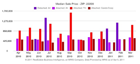 Market Watch 22209: Rosslyn and North Rosslyn: Figure 3