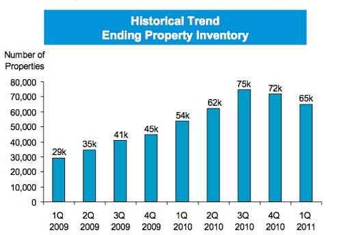 Freddie Mac Offers Condo Cash for HomeSteps Properties: Figure 2